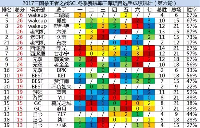 公孙渊之死_公孙渊国战_公孙渊三国杀