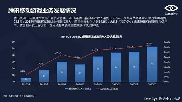 b端客户c端客户的意思_b端客户和c端客户_qq三国客户端不匹配