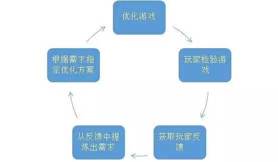 b端客户和c端客户_b端客户c端客户的意思_qq三国客户端不匹配