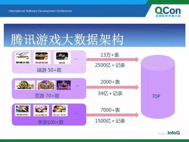 b端客户c端客户的意思_qq三国客户端不匹配_b端客户和c端客户