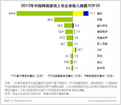 b端客户c端客户的意思_b端客户和c端客户_qq三国客户端不匹配