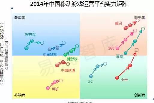 b端客户和c端客户_b端客户c端客户的意思_qq三国客户端不匹配