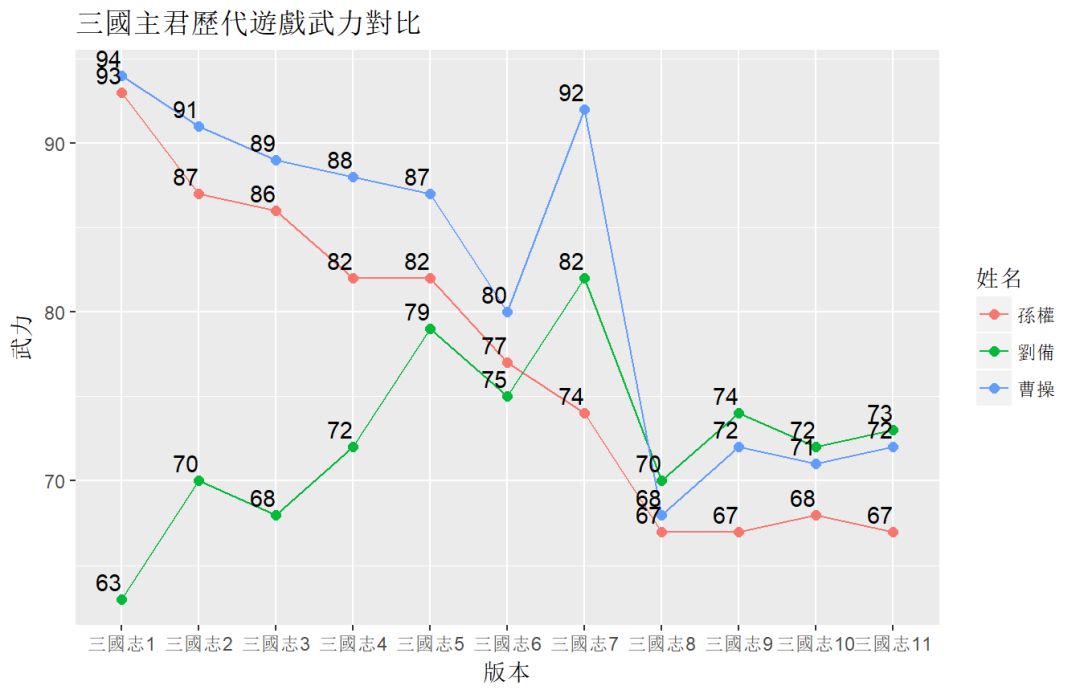 三国杀修改是什么意思_三国杀修改资料_三国杀黄皓修改