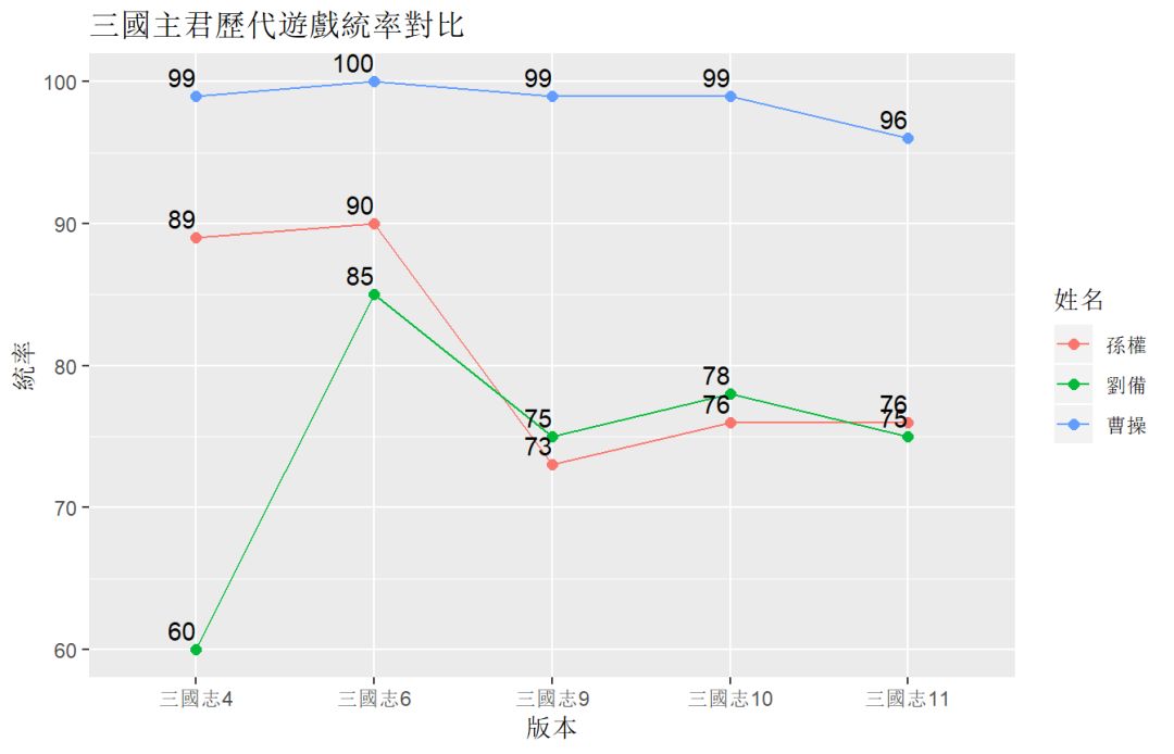 三国杀修改资料_三国杀修改是什么意思_三国杀黄皓修改