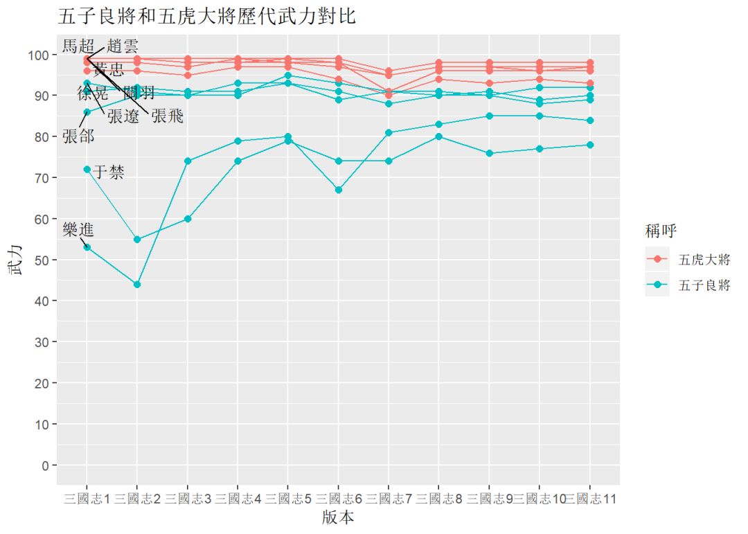 三国杀修改资料_三国杀修改是什么意思_三国杀黄皓修改