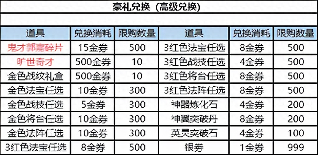 三国郭嘉带什么战法_郭嘉阵容搭配_x三国郭嘉阵容