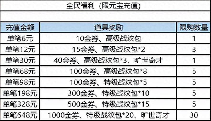 郭嘉阵容搭配_x三国郭嘉阵容_三国郭嘉带什么战法