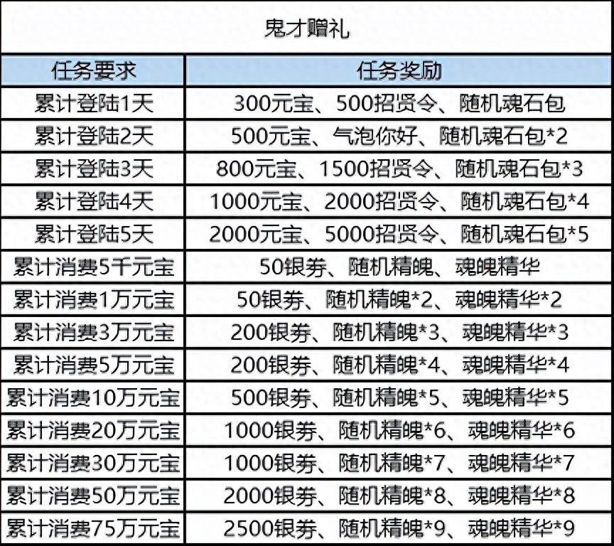 郭嘉阵容搭配_x三国郭嘉阵容_三国郭嘉带什么战法