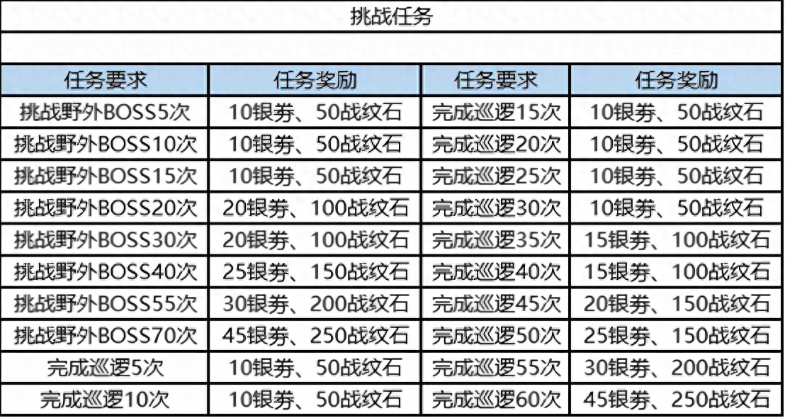 x三国郭嘉阵容_郭嘉阵容搭配_三国郭嘉带什么战法