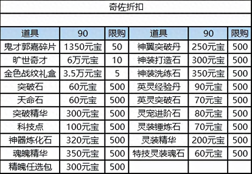 郭嘉阵容搭配_x三国郭嘉阵容_三国郭嘉带什么战法