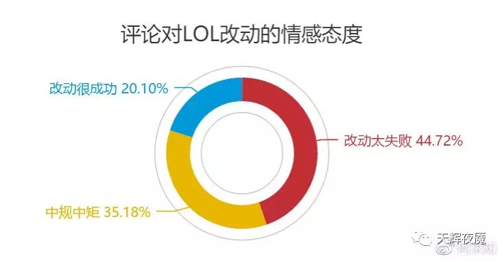 英雄联盟哪个打野英雄好玩_英雄三国和英雄联盟哪个好玩_英雄三国与英雄联盟哪个好玩