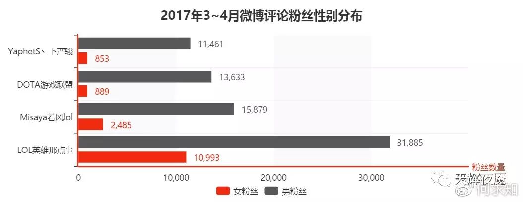 英雄三国与英雄联盟哪个好玩_英雄三国和英雄联盟哪个好玩_英雄联盟哪个打野英雄好玩