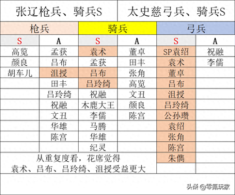 三国杀关银屏战功_关银屏厉害吗三国杀_三国杀关银屏百度百科