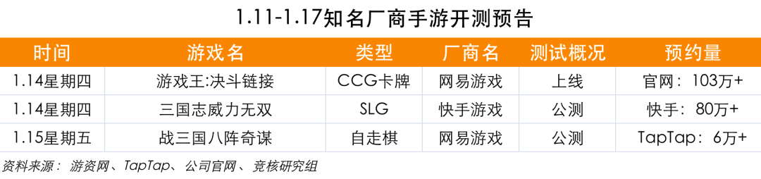 网易英雄三国官网_网易英雄三国有手游吗_网易英雄三国微博