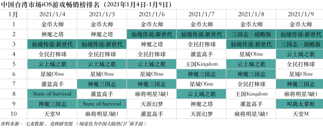 网易英雄三国官网_网易英雄三国微博_网易英雄三国有手游吗