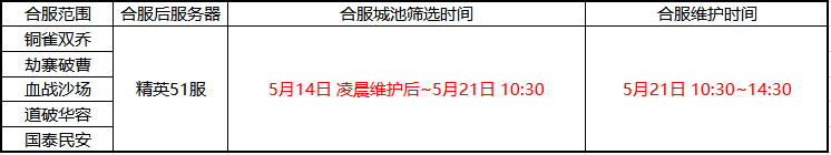 热血三国今日开服表_热血三国玩法_热血三国开服表