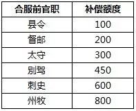 热血三国今日开服表_热血三国玩法_热血三国开服表