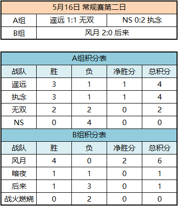 梦三国哪些英雄有秘宝_梦三国哪些英雄有秘宝_梦三国哪些英雄有秘宝