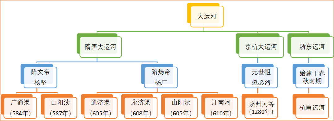 悠悠南北朝全集_悠悠南北朝三国归隋_悠悠南北朝之三国归隋的统一路