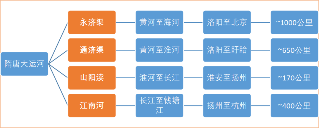 悠悠南北朝全集_悠悠南北朝之三国归隋的统一路_悠悠南北朝三国归隋