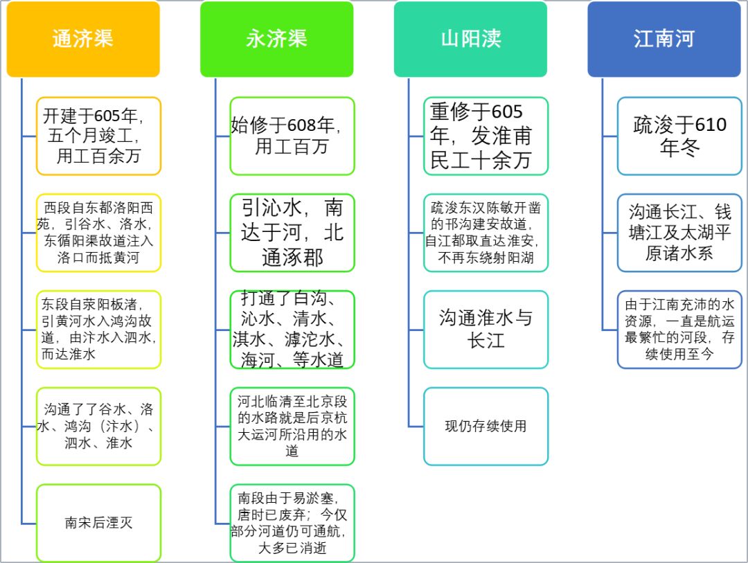 悠悠南北朝之三国归隋的统一路_悠悠南北朝三国归隋_悠悠南北朝全集