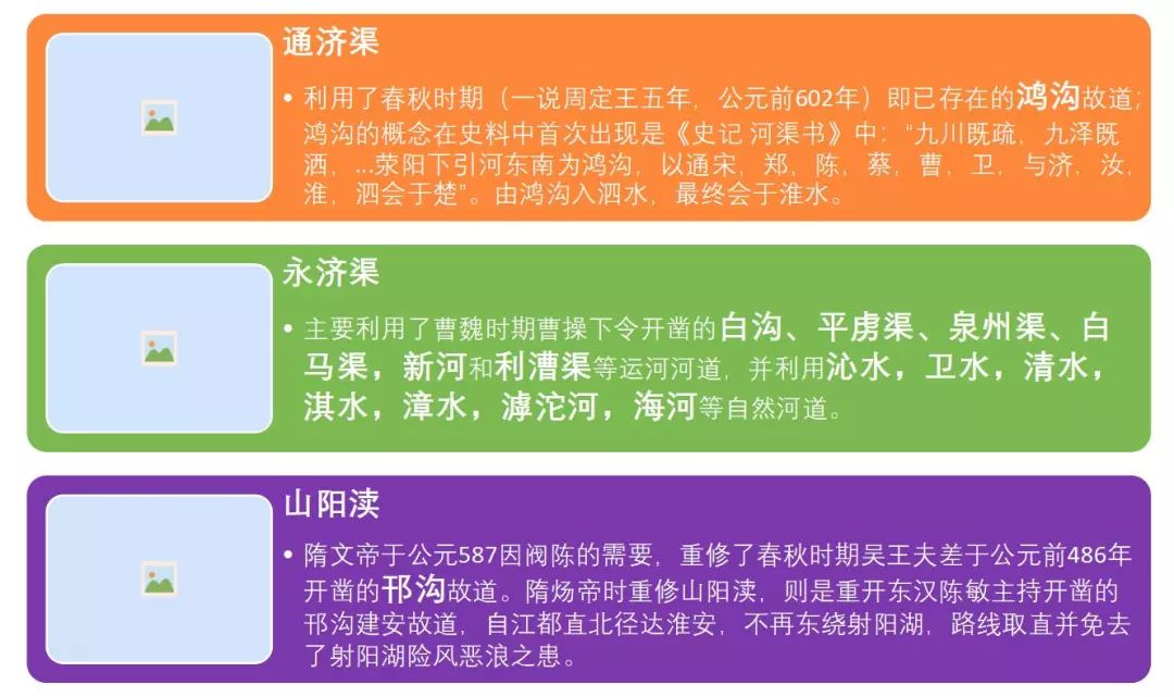 悠悠南北朝三国归隋_悠悠南北朝全集_悠悠南北朝之三国归隋的统一路