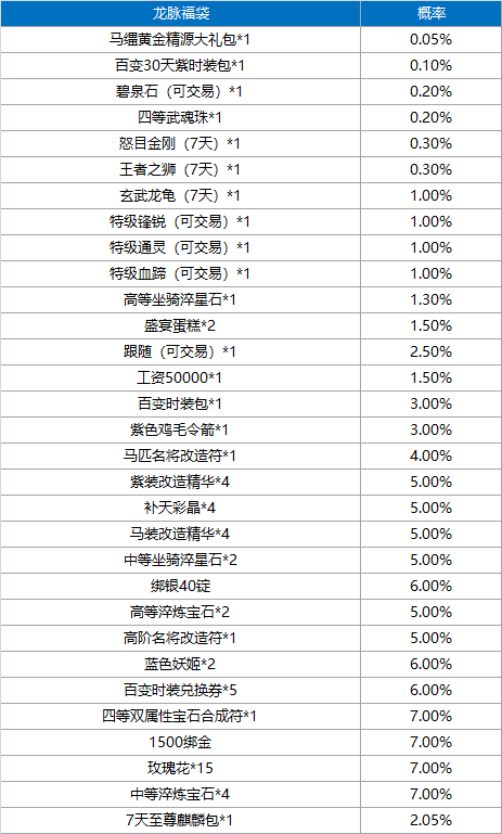 战龙三国 青龙_战龙三国青龙进阶数据_青龙三国战龙怎么打