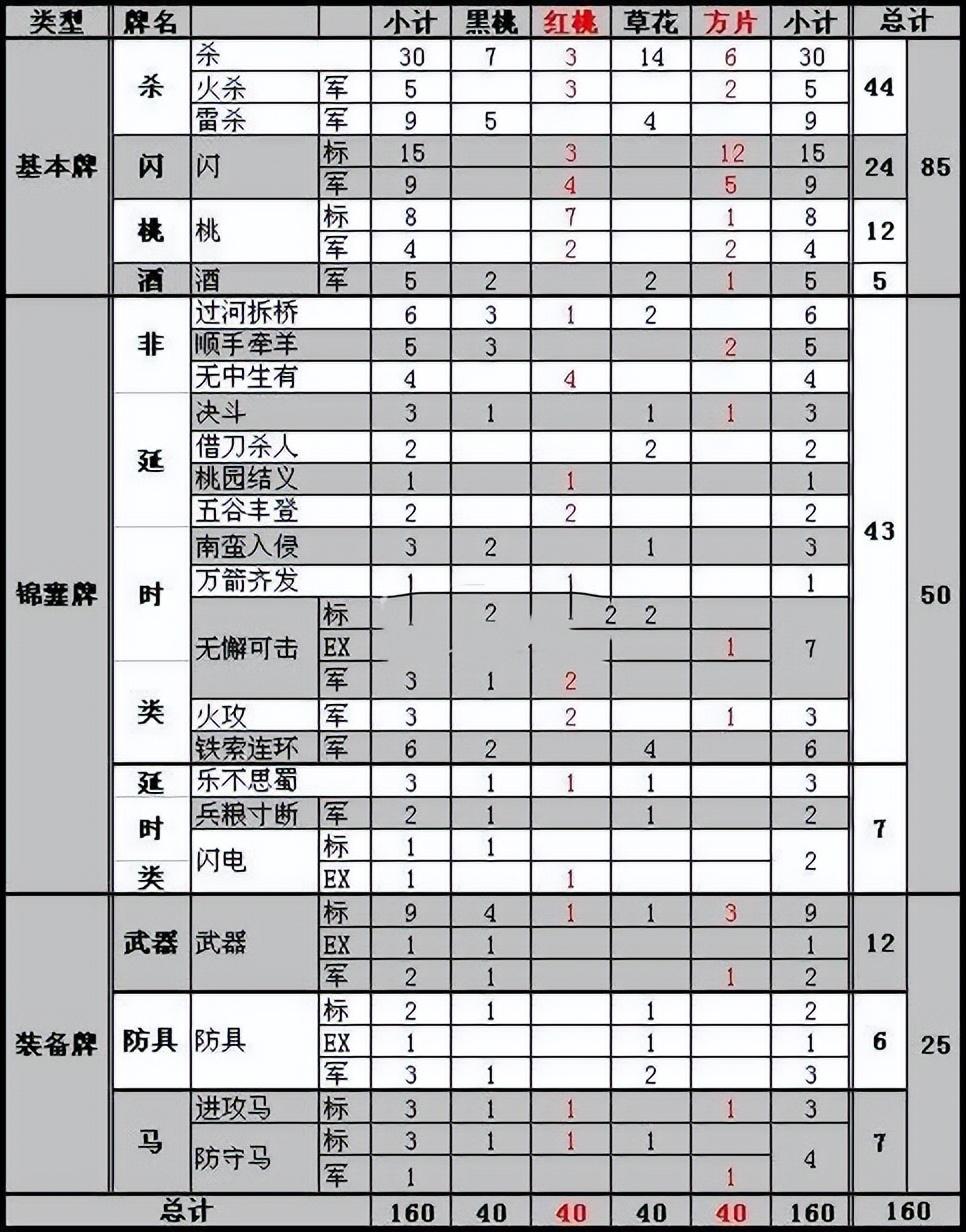 三国杀online技术统计_三国杀技术统计稳_三国杀技术统计怎么刷