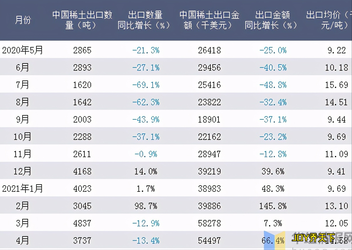 稀土官司_美欧日三国诉中国稀土原材料出口限制争端案具体情况_稀土败诉案