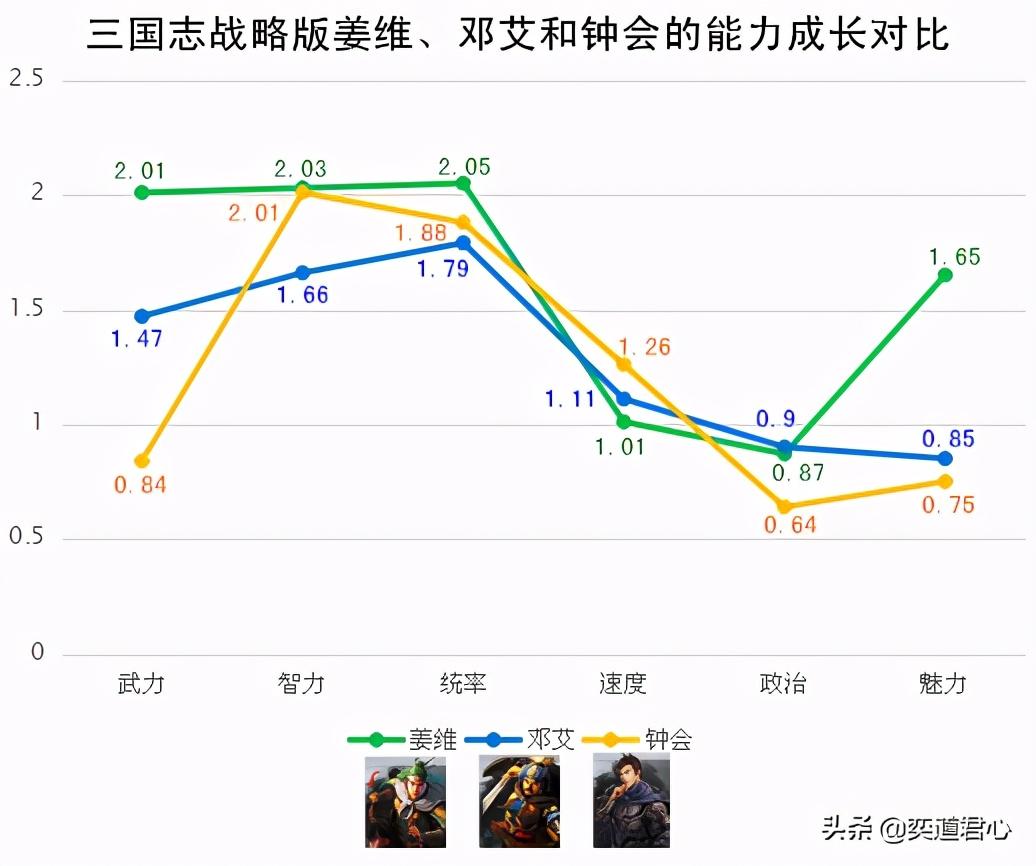 三国杀邓艾钟会谁厉害_三国杀钟会单挑邓艾_三国杀邓艾太厉害了