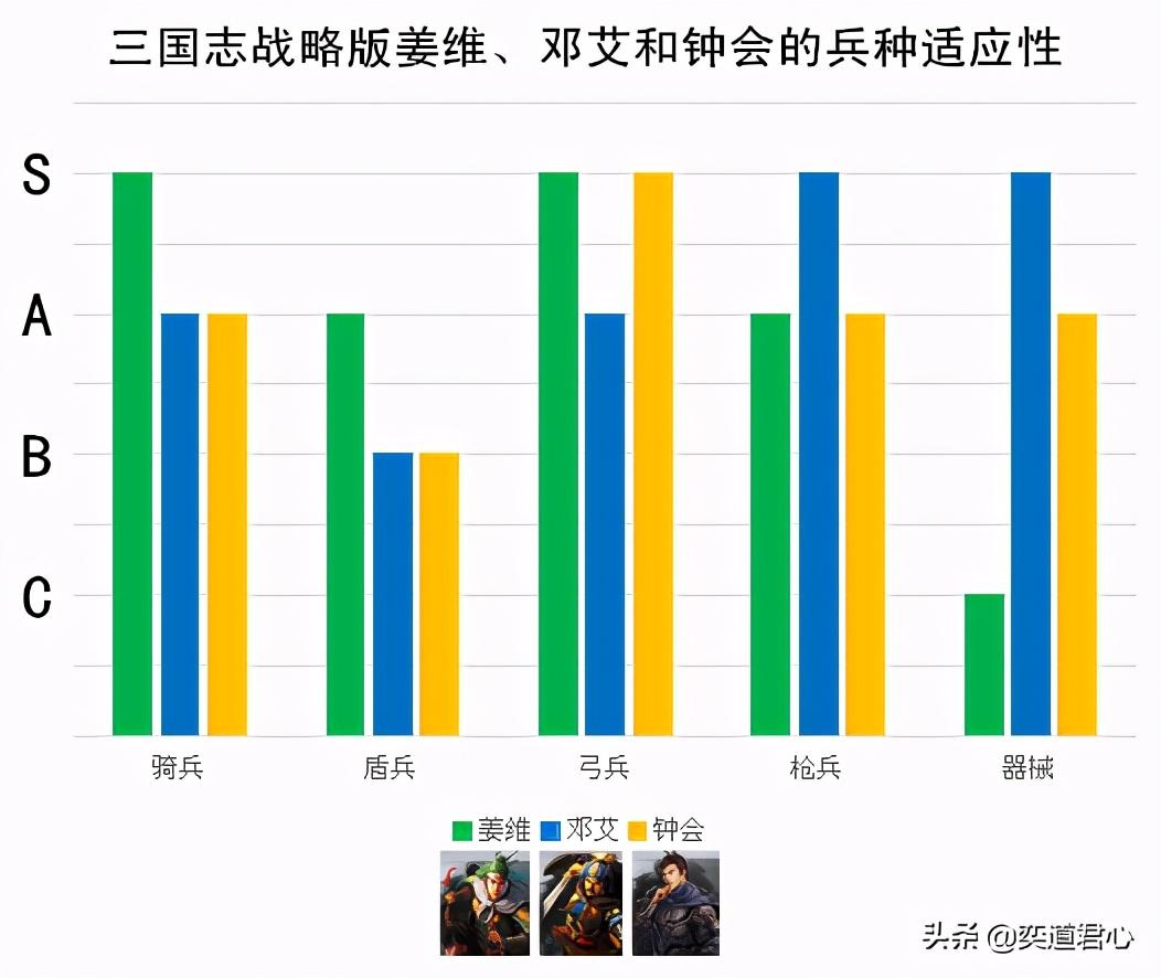 三国杀邓艾太厉害了_三国杀邓艾钟会谁厉害_三国杀钟会单挑邓艾