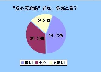 接受有毒的心灵鸡汤吧_心灵毒鸡汤害人不浅_心灵鸡汤毒药