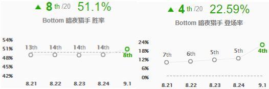 三国杀春哥皮肤_三国杀春哥皮肤多少钱_三国杀春哥是谁