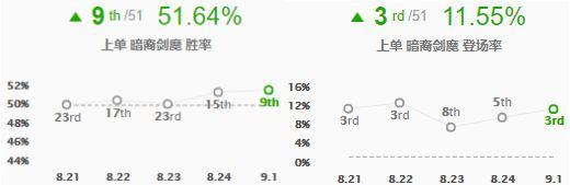 三国杀春哥是谁_三国杀春哥皮肤多少钱_三国杀春哥皮肤