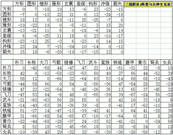 三国群英传什么克象兵_三国群英传兵种克制表_三国群英传2 兵种 相克