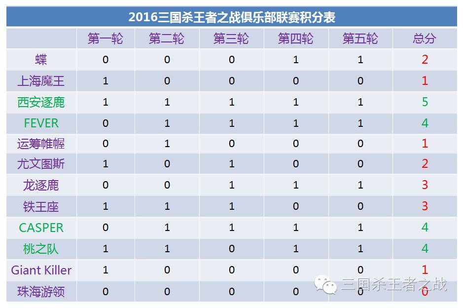 三国杀蜀国史诗_蜀国三国杀_三国杀乐不思蜀有距离吗